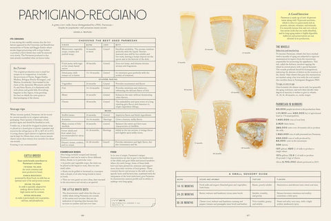 Let's Eat Italy! Cookbook